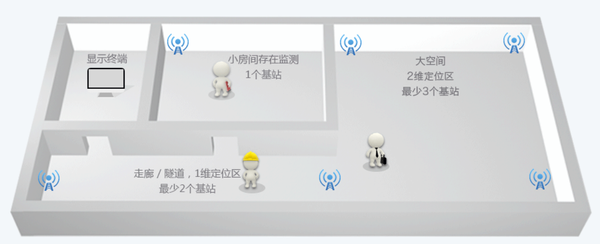 超寬帶定位技術方法比較 ：到達時間差（TDoA）和飛行時間測距（ToF）